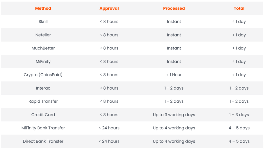 casino-vibes-withdrawal-methods-screenshot